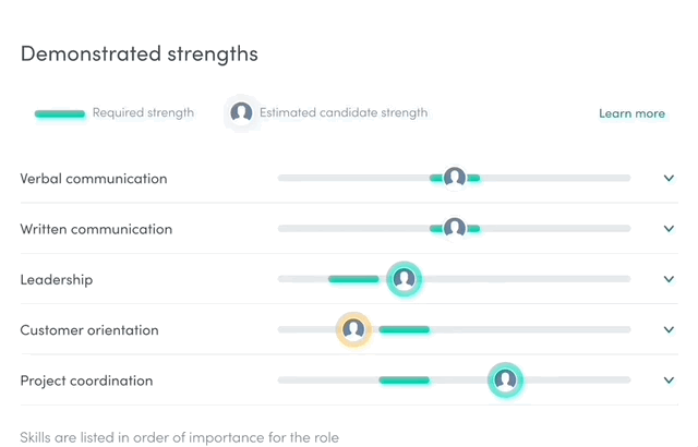 Demonstrated strengths